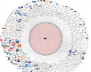 Los alcances de Bilderberg a través del networking de sus miembros estratégicos.  