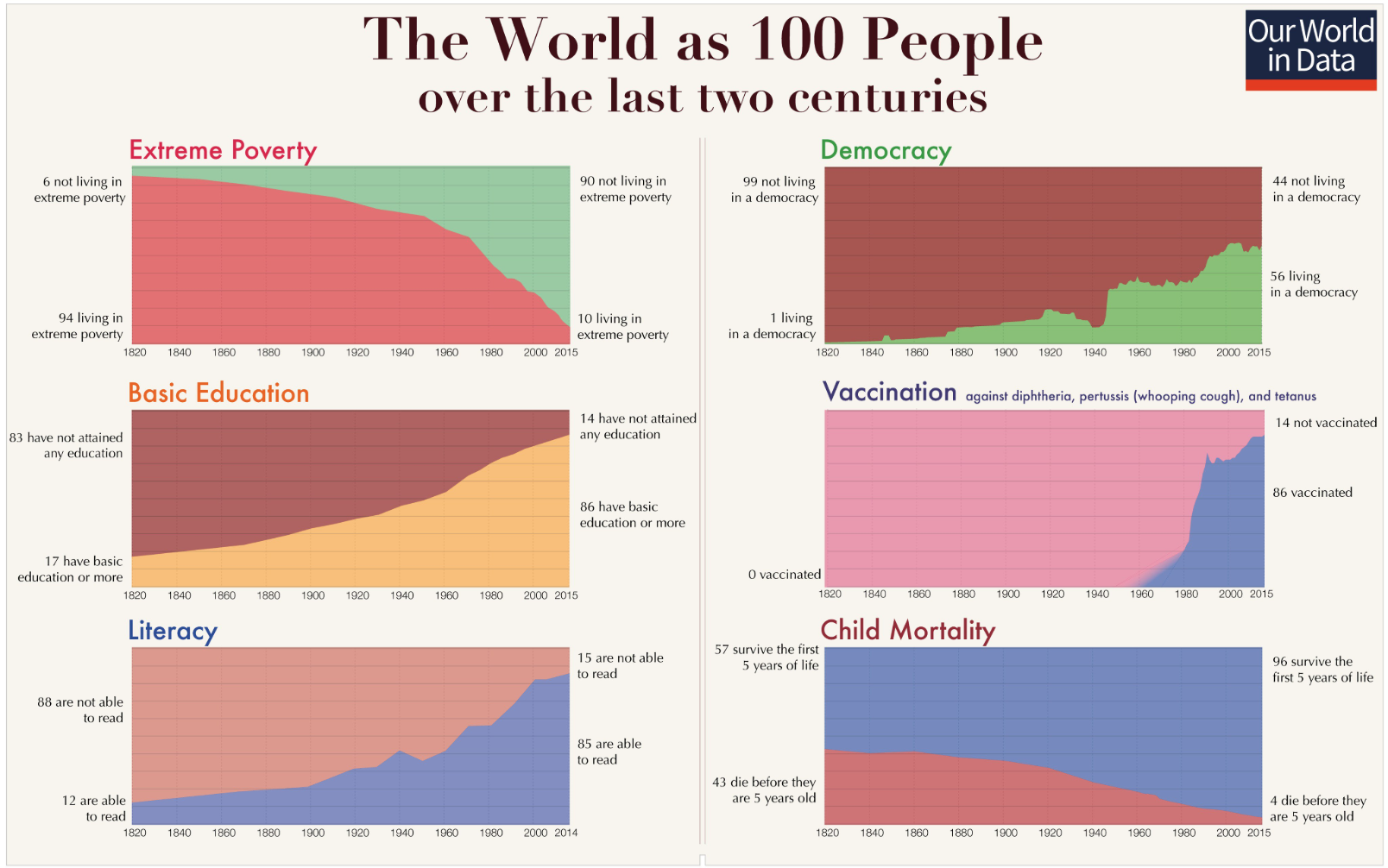 Imagen - gráficas: Our World in Data