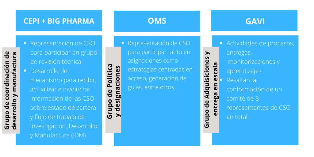 Microcampaña COVAX(3)