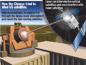 Disponible en: https://www.telegraph.co.uk/news/worldnews/1529864/Beijing-secretly-fires-lasers-to-disable-US-satellites.html