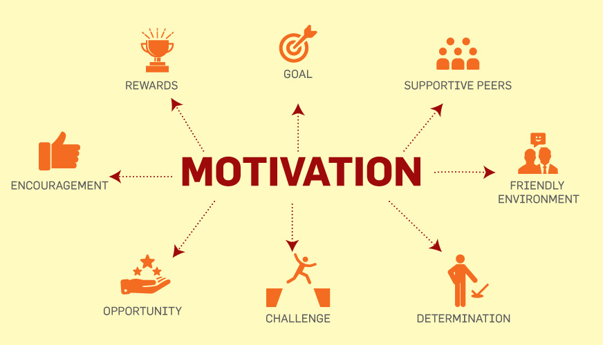 ãmotivationãçåçæå°çµæ