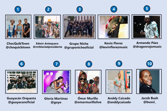 Top 10 de artistas afrocolombianos más seguidos en Redes Sociales (2019). Por: Color de Colombia.