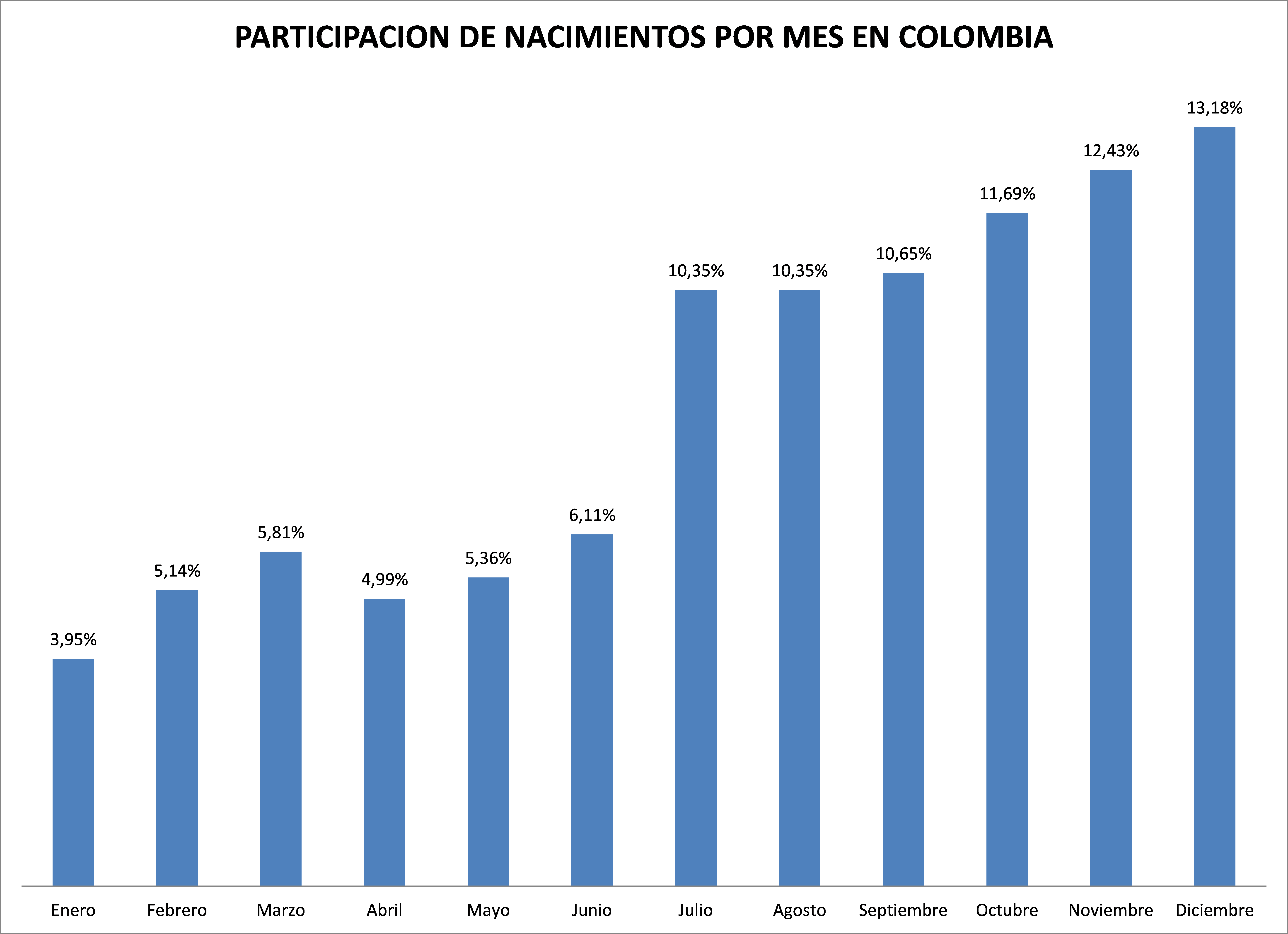NACIMIENTOS EN COLOMBIA