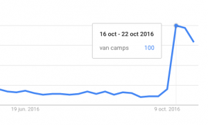 marmotazos-google-van-camps