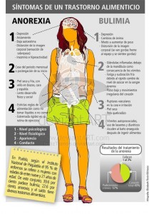 ANOREXIA