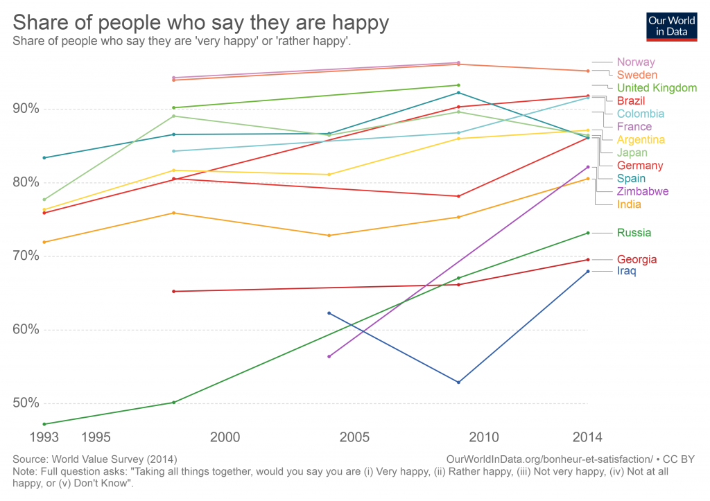 share-of-people-who-say-they-are-happy (1)