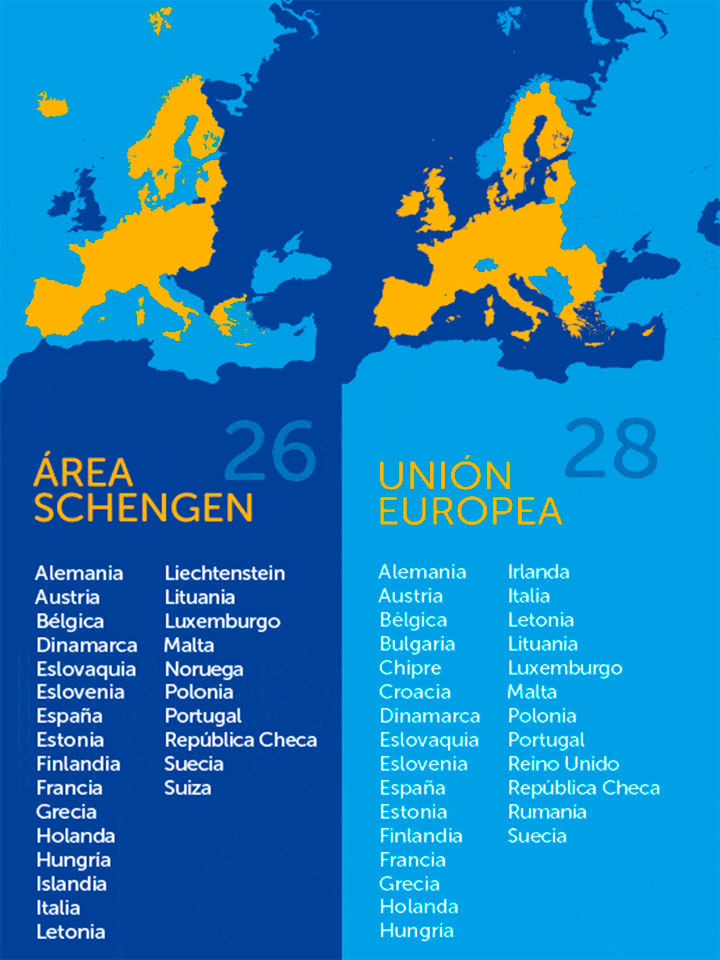 Países Área Schengen - Unión Europea.