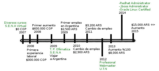 Cómo ascender laboralmente